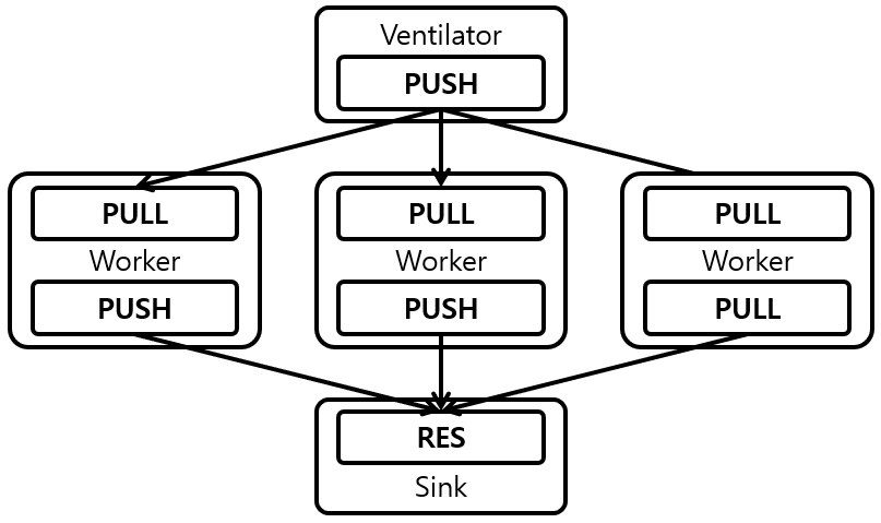 [Figure 4] Push-pull