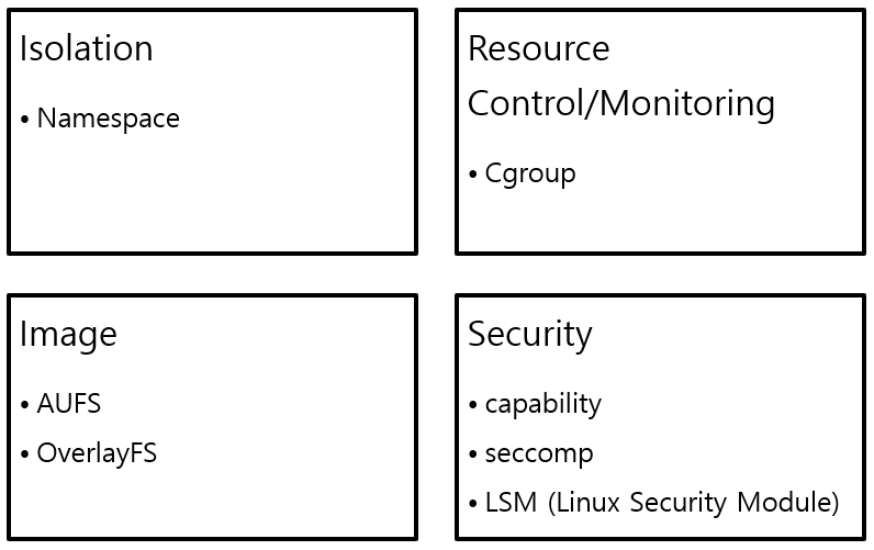 [Figure 1] Container를 구성하는데 이용되는 Linux Kernel의 기능들